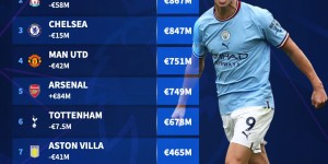 英超积分榜风云：曼城紧逼阿森纳，利物浦状态起伏