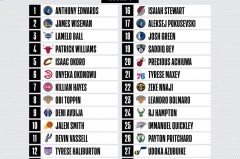 火箭队瞄准总决赛球队潜力控卫，力补新赛季控卫位置短板